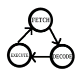 Von Neumann cycle